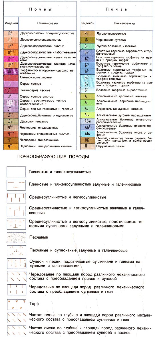 Классификация и изображение на картах почвенно растительного покрова