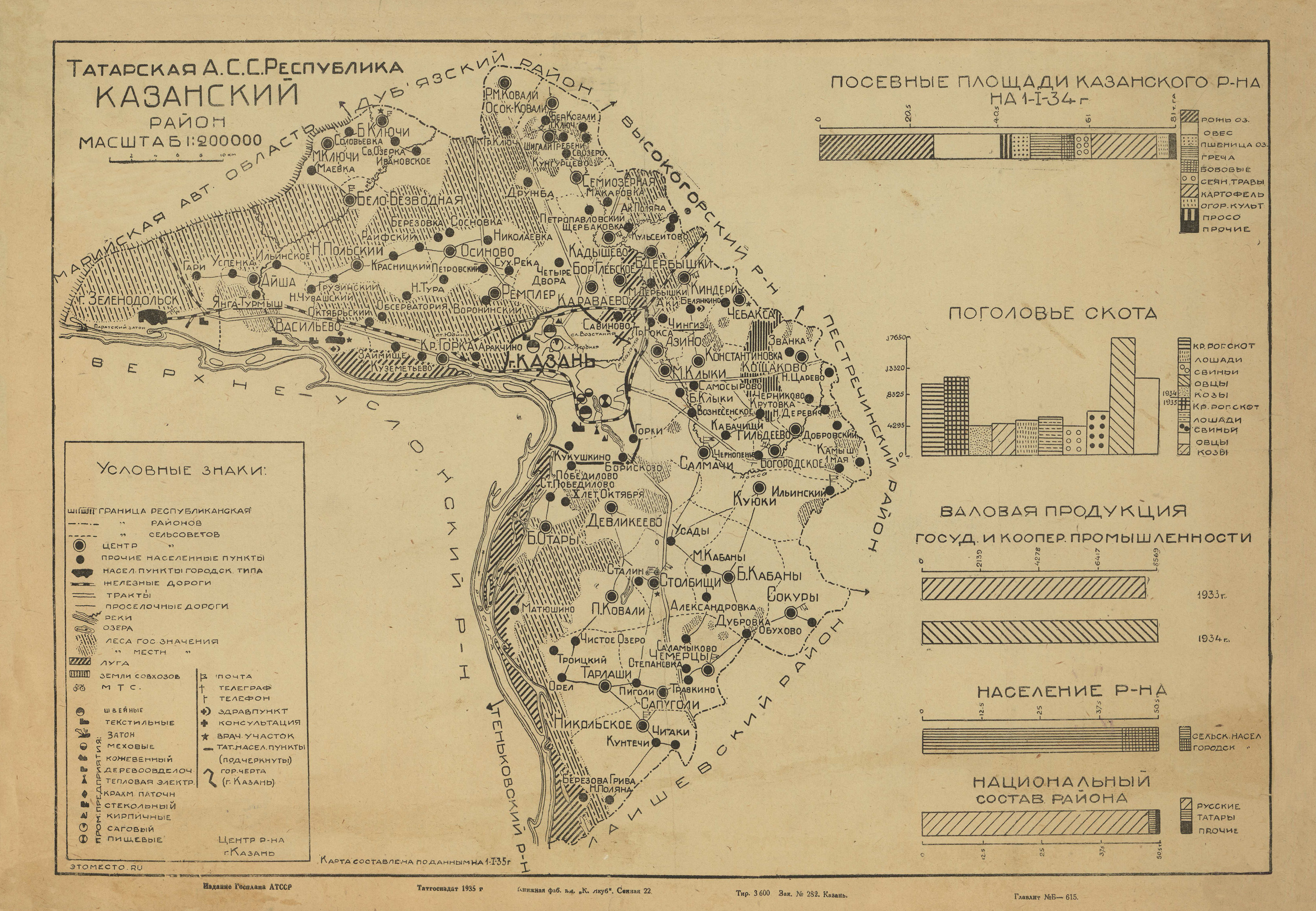 Топографическая карта татарстана 1935