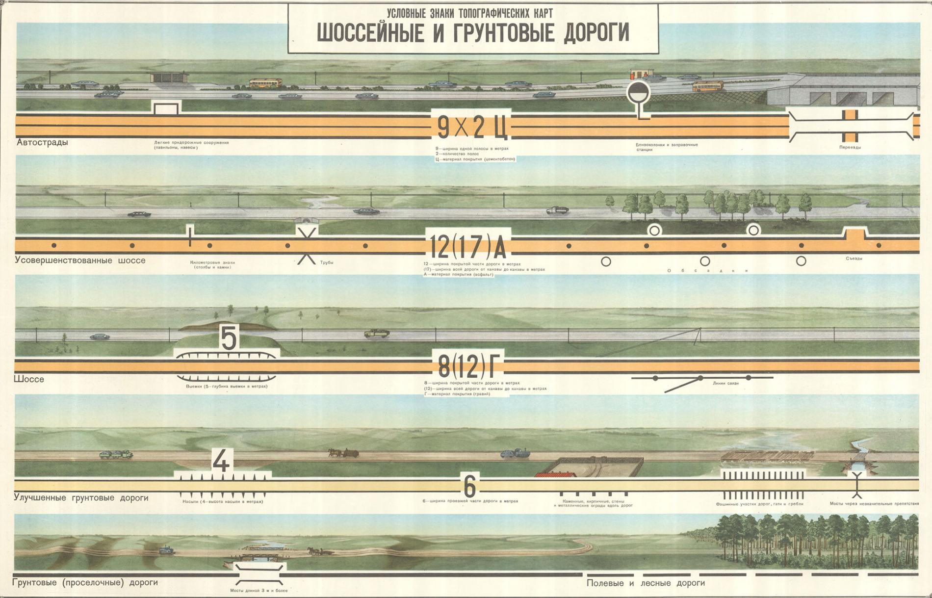 Карта с грунтовыми дорогами