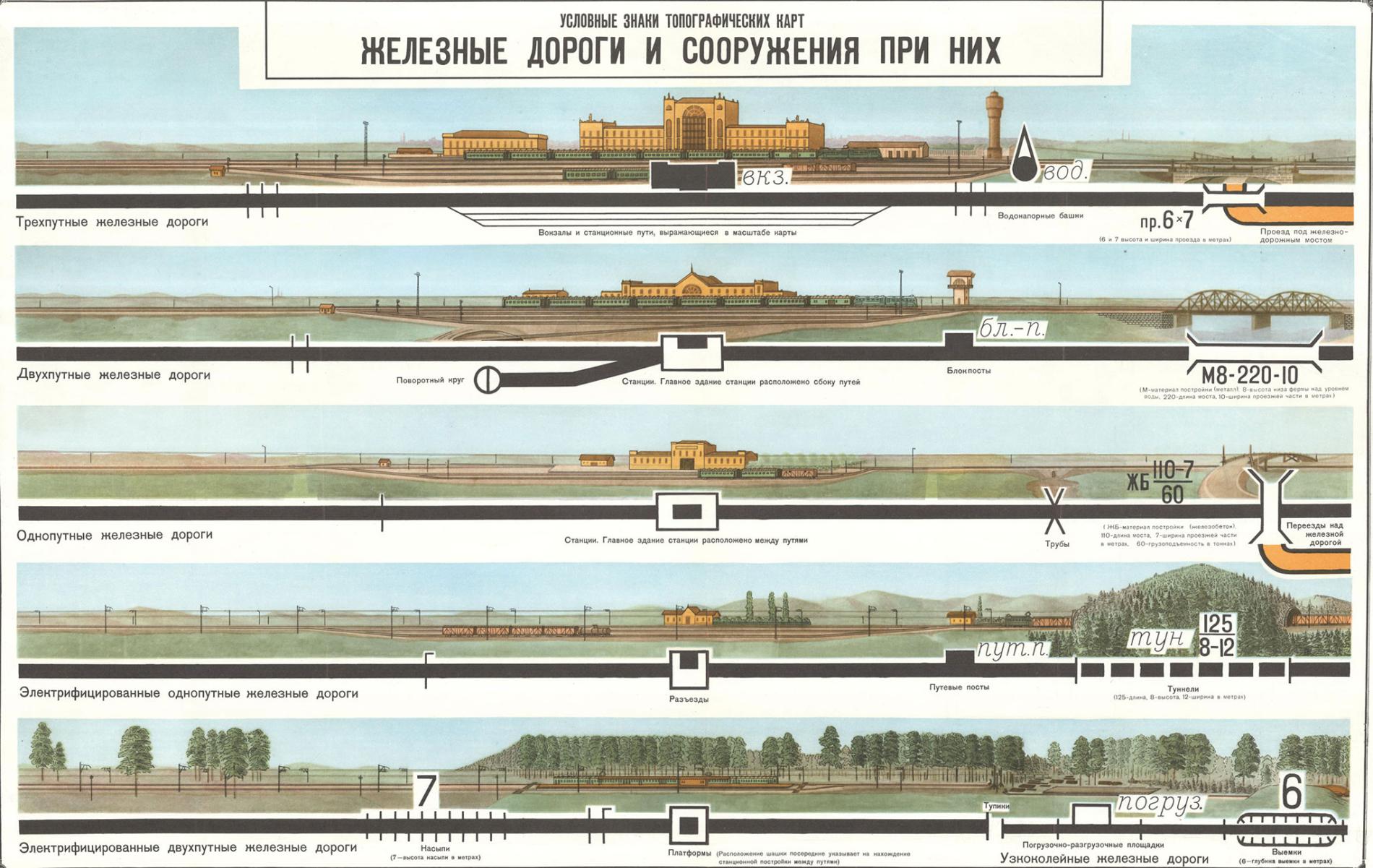 Обозначение железной дороги на схеме