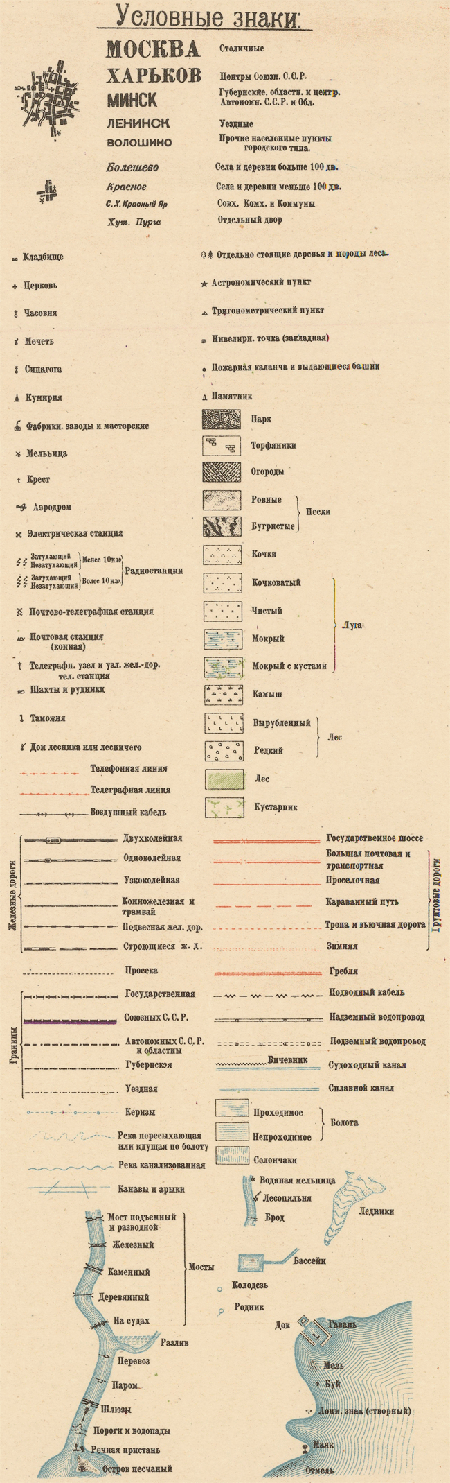 Карта ркка 1941 условные обозначения