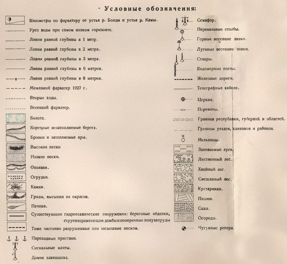 Карта шуберта московской губернии условные обозначения