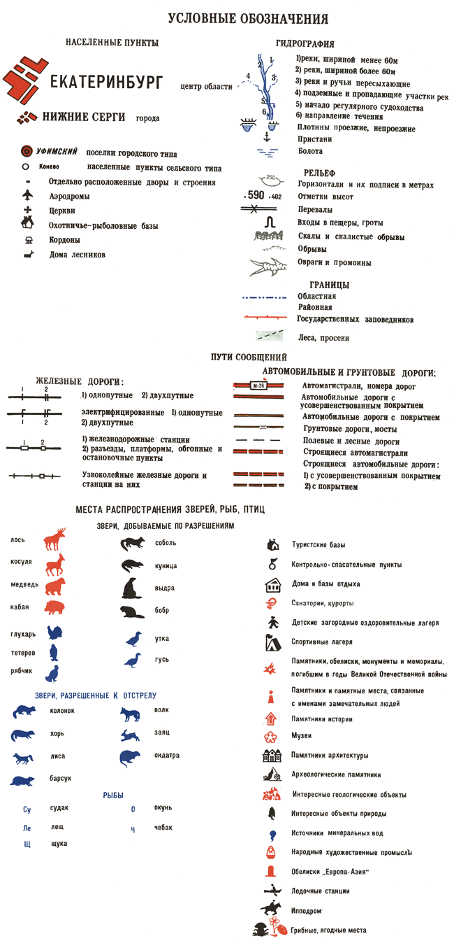 Обозначения карта генштаба