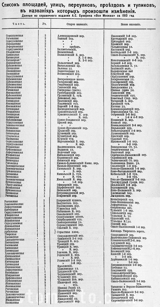 Карта Москвы Суворина за 1913 год