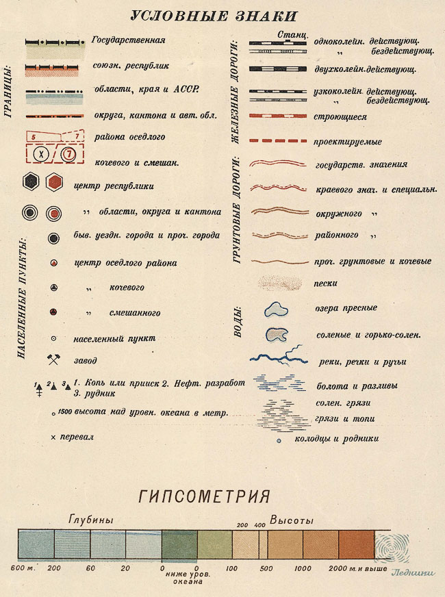 Обозначения карта генштаба