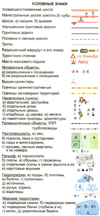 Карта генштаб топо обозначения