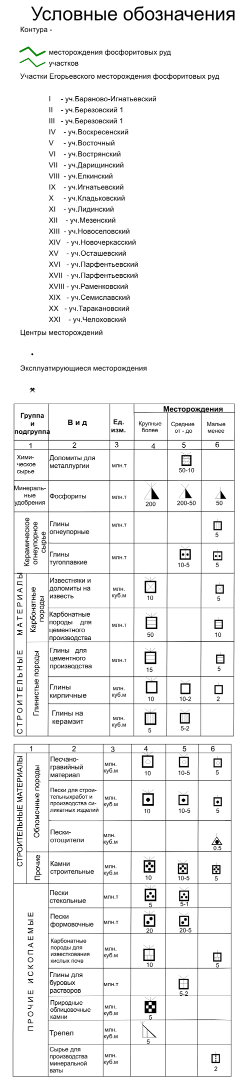 Карта полезных ископаемых Московской области