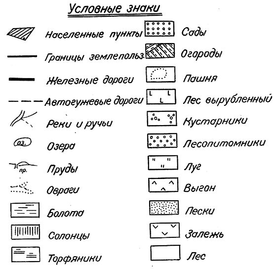 Условные знаки на картах и планах геодезия