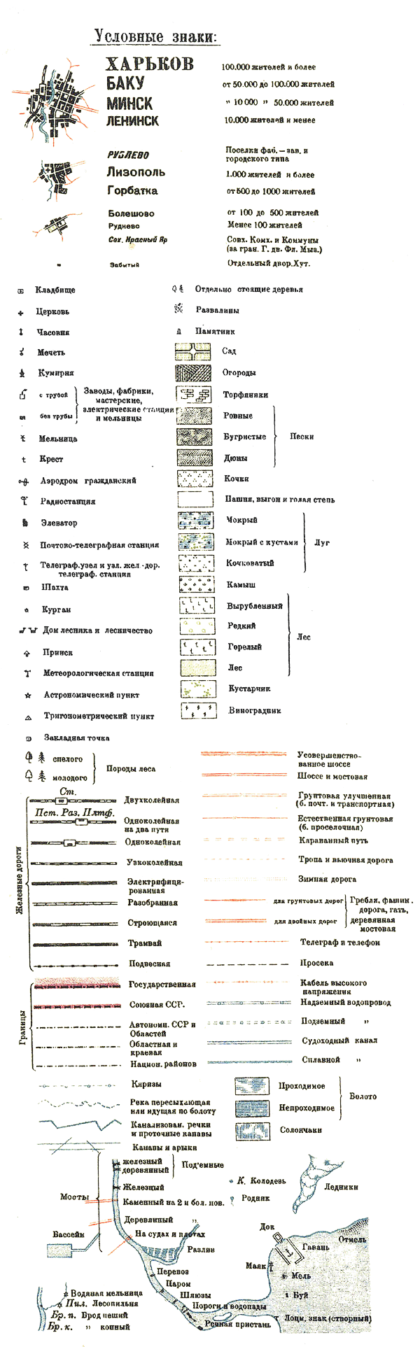 Карта ркка 1941 условные обозначения