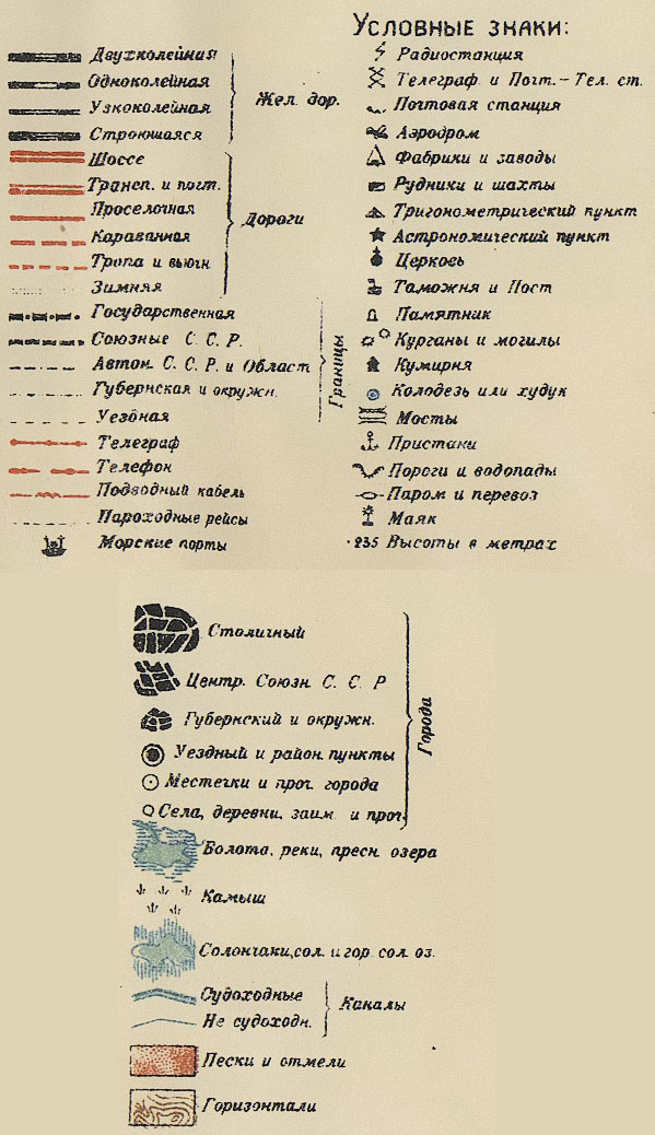 Карта генштаба обозначения