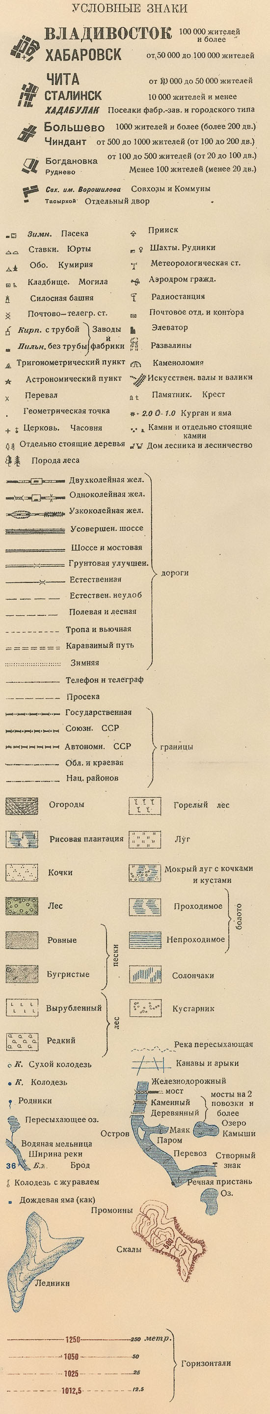 Карта ркка 1941 условные обозначения