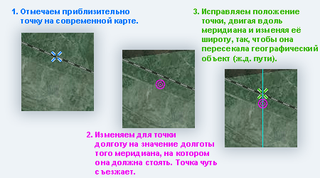 Методика поиска координат точки пересечения с меридианом